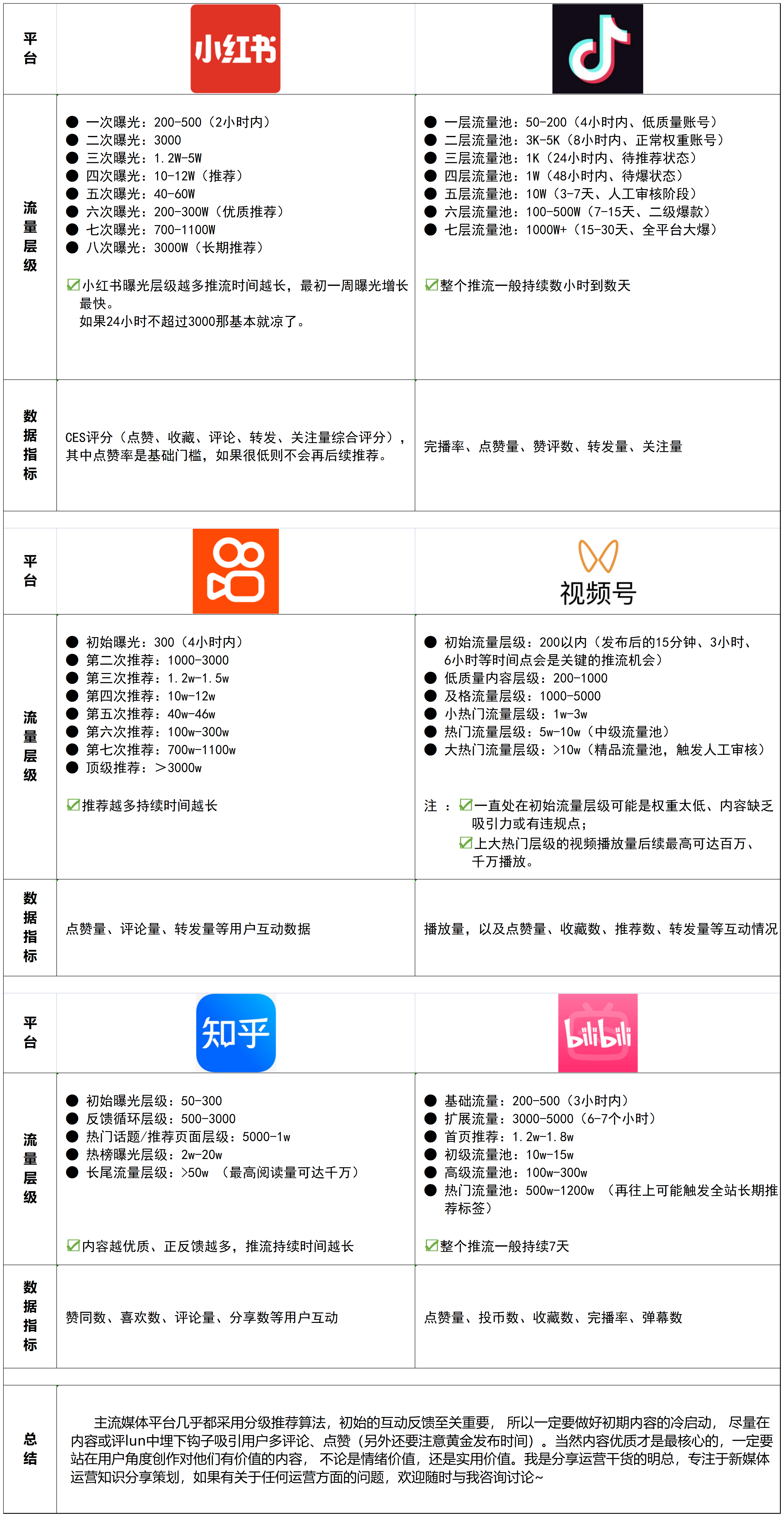 六大平台流量池层级分析_Sheet1.png