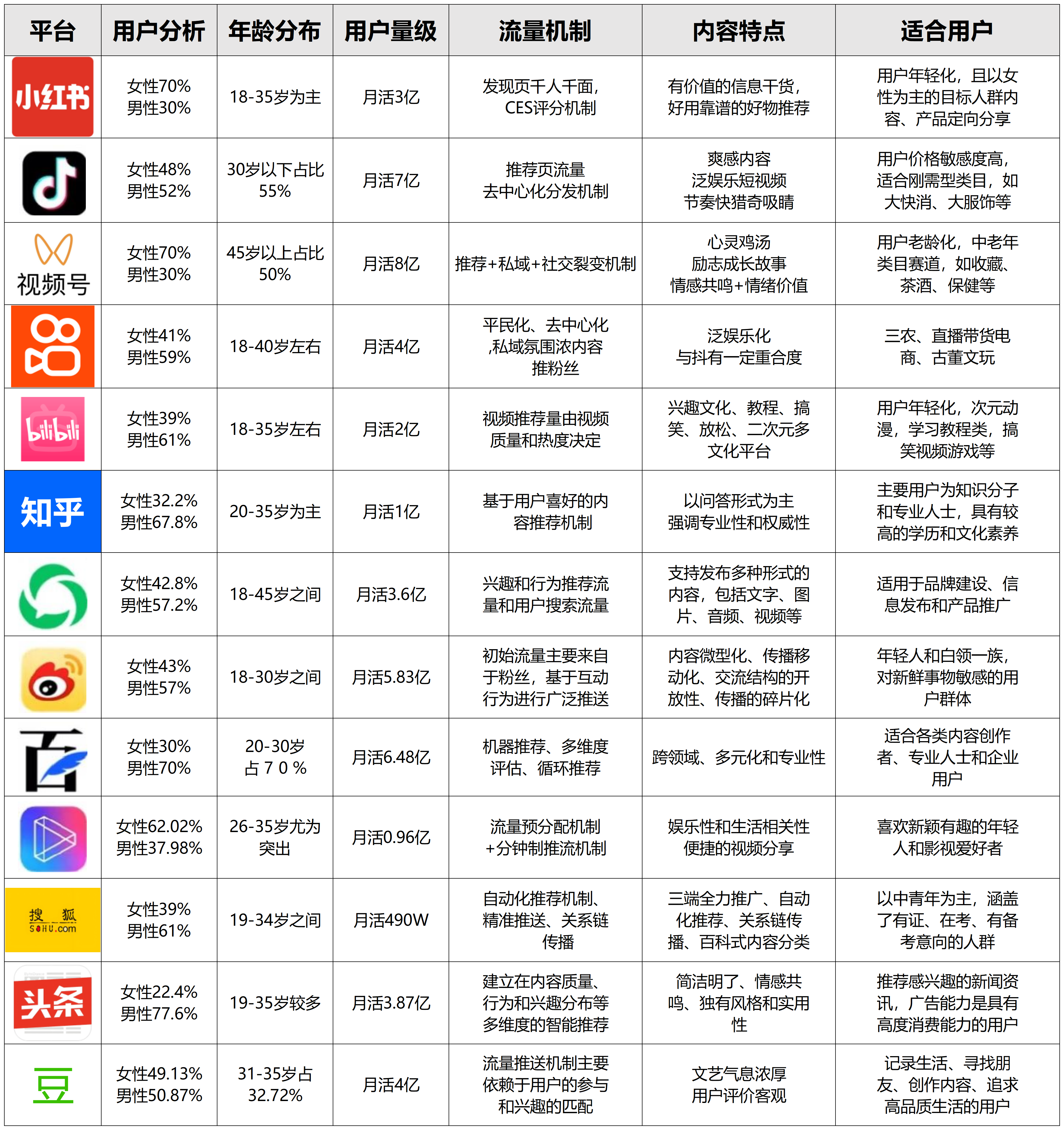 平台属性_Sheet1.png